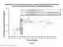 Fig. 13 - PHARMACEUTICAL COMPOSITIONS WITH ENHANCED PERMEATION