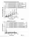 Fig. 17 - PHARMACEUTICAL COMPOSITIONS WITH ENHANCED PERMEATION