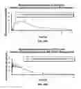 Fig. 25 - PHARMACEUTICAL COMPOSITIONS WITH ENHANCED PERMEATION