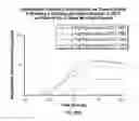 Fig. 29 - PHARMACEUTICAL COMPOSITIONS WITH ENHANCED PERMEATION