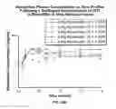 Fig. 30 - PHARMACEUTICAL COMPOSITIONS WITH ENHANCED PERMEATION