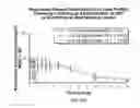 Fig. 33 - PHARMACEUTICAL COMPOSITIONS WITH ENHANCED PERMEATION