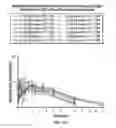 Fig. 34 - PHARMACEUTICAL COMPOSITIONS WITH ENHANCED PERMEATION