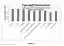 Fig. 04 - Curcumin-based compositions and methods of use thereof