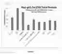 Fig. 07 - Curcumin-based compositions and methods of use thereof