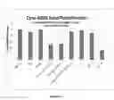 Fig. 09 - CURCUMIN-BASED COMPOSITIONS & METHODS OF USE THEREOF