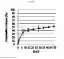 Fig. 09 - Kartogenin-conjugated chitosan particles with improved sustained release property and biocombatibility, and use thereof