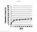 Fig. 10 - Kartogenin-conjugated chitosan particles with improved sustained release property and biocombatibility, and use thereof