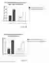 Fig. 06 - Methods of reducing blood lactate concentration