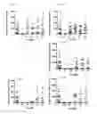 Fig. 02 - Parasiticidal compositions comprising indole derivatives, methods and uses thereof