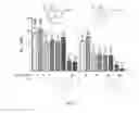 Fig. 03 - Antiviral agents and uses thereof