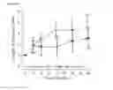 Fig. 09 - Estrogen therapy for brain gray matter atrophy and associated disability