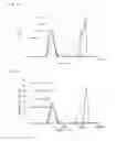 Fig. 03 - MICELLE FORMULATIONS OF AMPHOTERICIN B