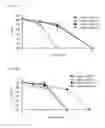 Fig. 06 - MICELLE FORMULATIONS OF AMPHOTERICIN B