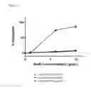 Fig. 09 - MICELLE FORMULATIONS OF AMPHOTERICIN B