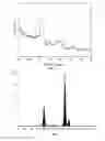 Fig. 02 - TEMPLATE-INDUCED SILICATE-DOPED HYDROXYAPATITE AND THE PREPARATION METHOD