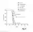 Fig. 07 - Kit for increasing Th1 cells