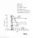 Fig. 09 - Kit for increasing Th1 cells