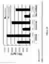 Fig. 44 - Altering gene expression in modified T cells and uses thereof