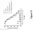 Fig. 99 - Altering gene expression in modified T cells and uses thereof