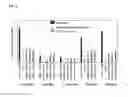 Fig. 07 - Compositions and methods for dengue virus chimeric constructs in vaccines