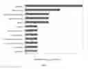 Fig. 03 - Heartworm vaccine, methods and uses thereof