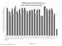 Fig. 04 - Heartworm vaccine, methods and uses thereof