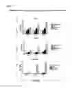 Fig. 03 - Means and methods for active cellular immunotherapy of cancer by using tumor cells killed by high hydrostatic pressure and dendritic cells