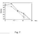 Fig. 08 - Attenuated Bordetella strains