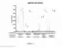 Fig. 05 - Methods and compositions for inducing protective immunity against filovirus infection