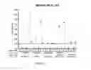 Fig. 07 - Methods and compositions for inducing protective immunity against filovirus infection