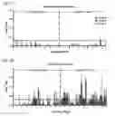 Fig. 03 - Biochemically stabilized HIV-1 Env trimer vaccine