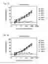 Fig. 04 - Biochemically stabilized HIV-1 Env trimer vaccine