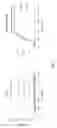 Fig. 15 - Biochemically stabilized HIV-1 Env trimer vaccine