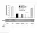Fig. 12 - Promotion of Wound Healing
