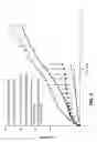 Fig. 09 - Stents having bioabsorable layers