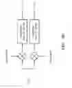 Fig. 31 - Electronic configuration and control for acoustic standing wave generation