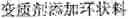 Fig. 07 - Alloy modifying agent for use in preparing metal semisolid slurry