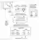Fig. 01 - System and method for facilitating program sharing