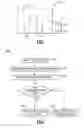 Fig. 02 - System and process for evaluating and validating additive manufacturing operations