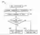 Fig. 01 - System and process for evaluating and validating additive manufacturing operations
