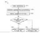 Fig. 01 - System and process for evaluating and validating additive manufacturing operations