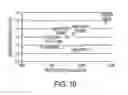 Fig. 11 - HYBRID REINFORCEMENT ASSEMBLIES