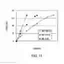 Fig. 12 - HYBRID REINFORCEMENT ASSEMBLIES