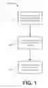 Fig. 02 - Joining structural members using foam