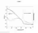Fig. 02 - Process for hydrogenation of benzenepolycarboxylic acids and derivatives thereof