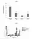 Fig. 02 - Fluorinated integrin antagonists