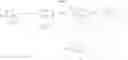 Fig. 100 - Substituted benzothiophenyl derivatives as GPR40 agonists for the treatment of type II diabetes