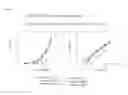 Fig. 09 - Diagnostic method for determining the presence and amount of human interleukin-3 in a sample using novel IL-3 antibodies