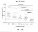 Fig. 09 - Carrier-binding agent compositions and methods of making and using the same